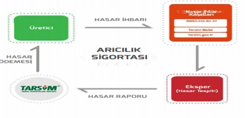 su ürünleri sigortası