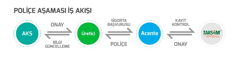 arıcılk  sigortası