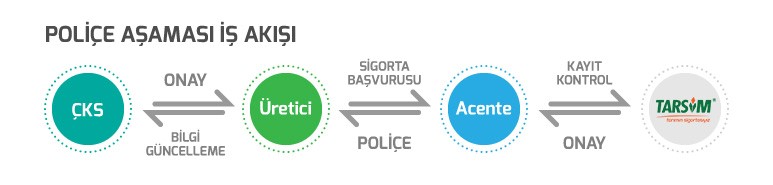 köy bazlı sigorta