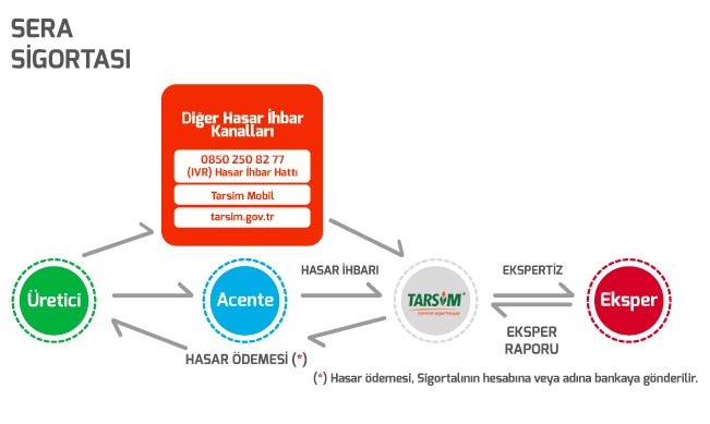 köy bazlı sigorta